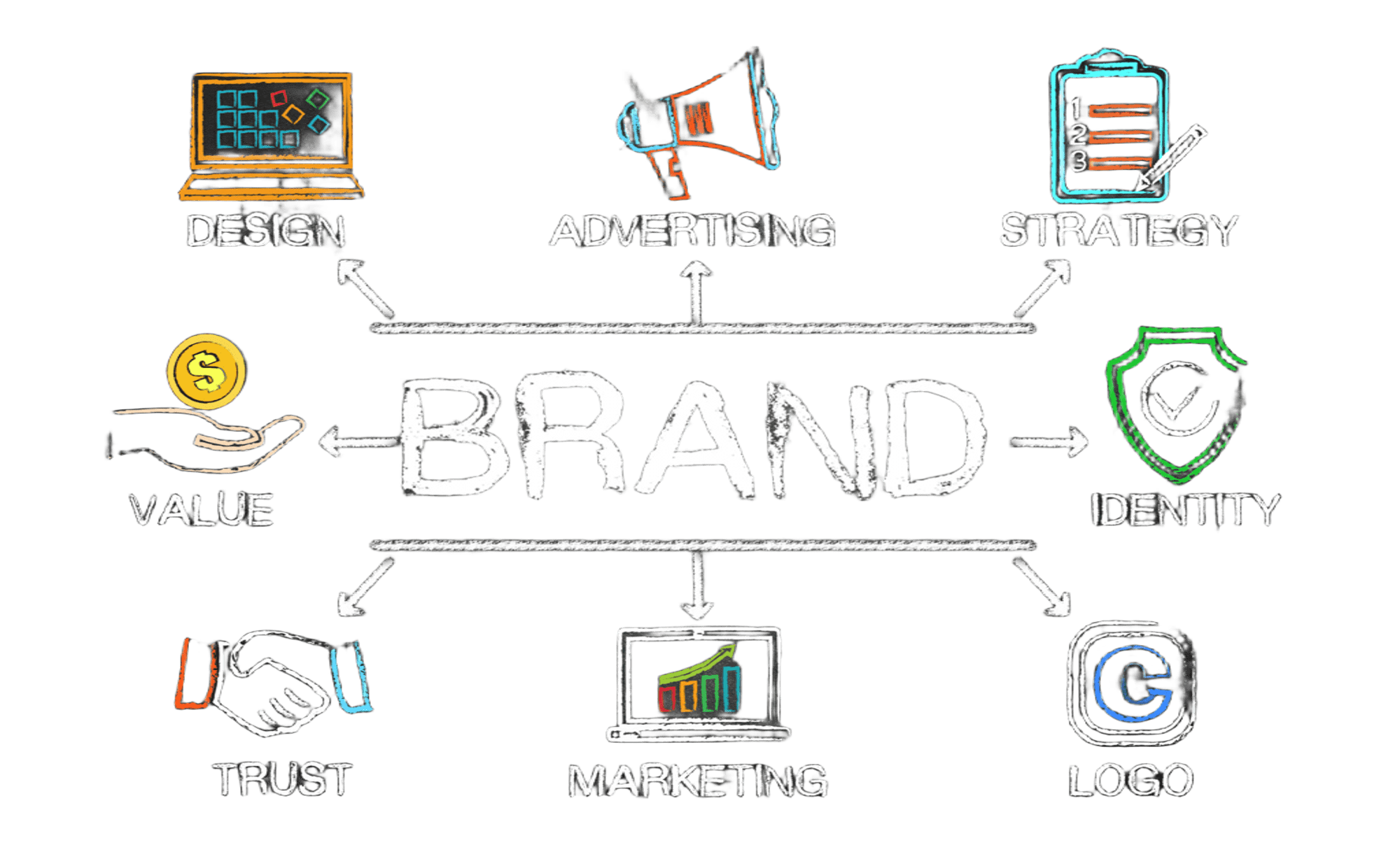 branding-process